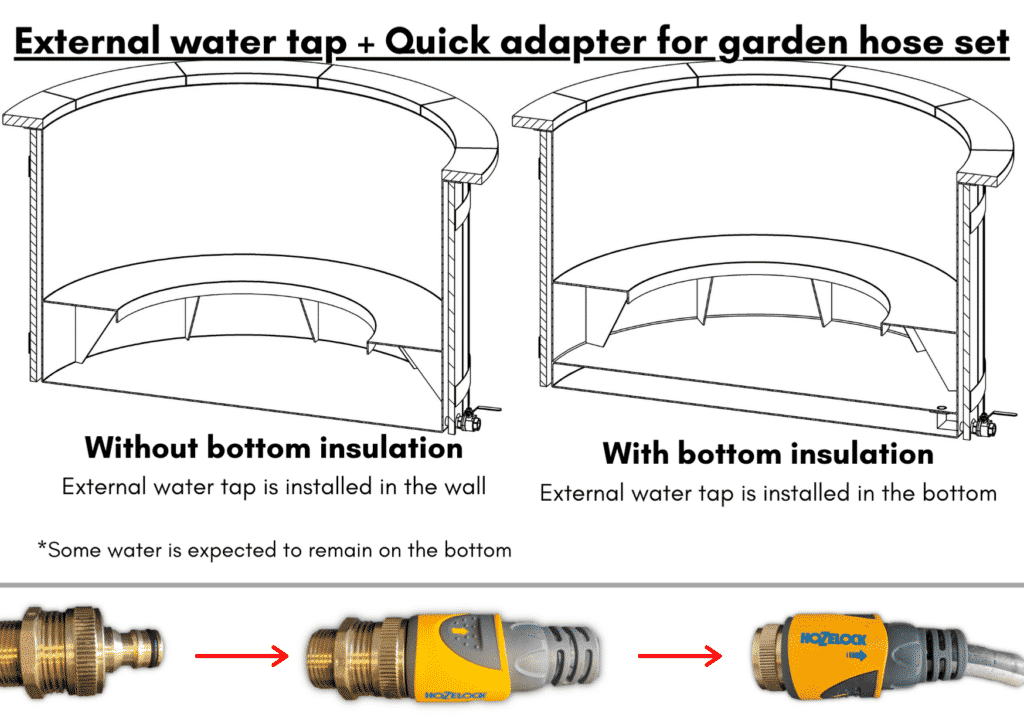 Outdoor garden hot tub jacuzzi with polypropylene liner External water tap Quick adapter for garden hose set 2